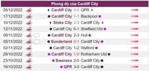 Nhận định phong độ của Cardiff City