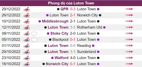 Nhận định phong độ Luton Town