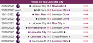 Nhận định đội Leicester City hiện tại