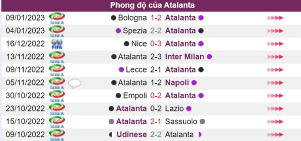Phong độ hiện tại Atalanta chưa tốt