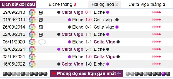 Hai đội bóng này có lịch sử đối đầu rất cân bằng