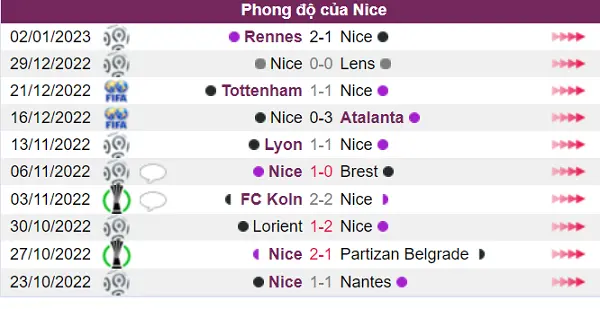 Nice chưa có phong độ tốt trước trận đấu quan trọng này